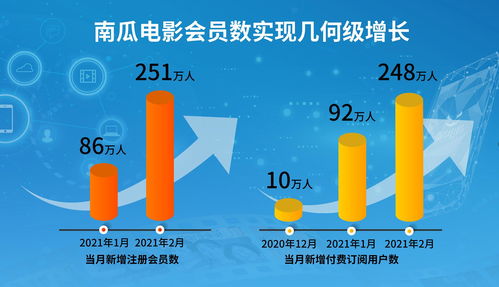 恒騰網(wǎng)絡(luò)入局互聯(lián)網(wǎng)流媒體業(yè)務(wù) 用戶(hù)數(shù)與廣告業(yè)務(wù)實(shí)現(xiàn)幾何級(jí)增長(zhǎng)